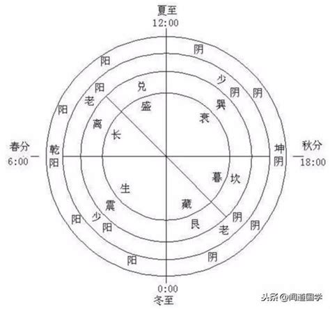 陰陽二十五人|《黃帝內經》靈樞之陰陽二十五人第六十四